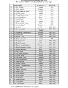 Advisory Committee On Health Research Achr Members Their Nationality