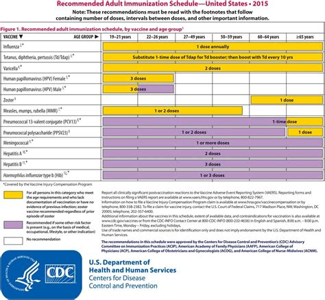 Advisory Committee On Immunization Practices Acip Recommended Immunization Schedule For