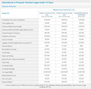 Aig Annual Multi Trip Travel Insurance Unlimited Trips