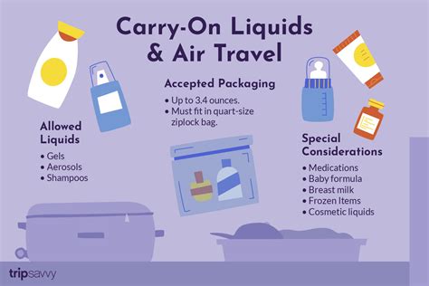 Air Travel Liquids Restrictions