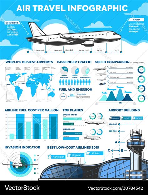 Air Travel Plane Flights Infographics And Diagrams