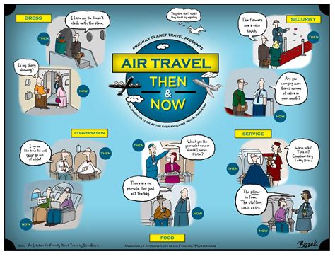 Air Travel Then Now Infographic Flight965