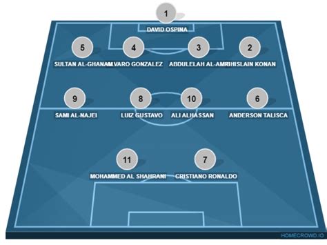 Al Nassr Lineup Today Image To U