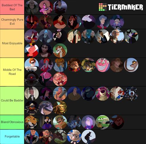 All Animated Disney Villain Deaths Tier List Community Rankings