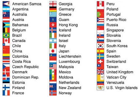 All Country Names List With Capital And Names Of Territories All Country Names List With