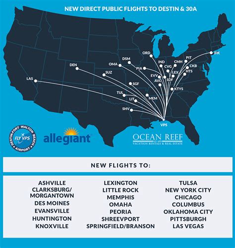 All The New Flights Coming To Destin