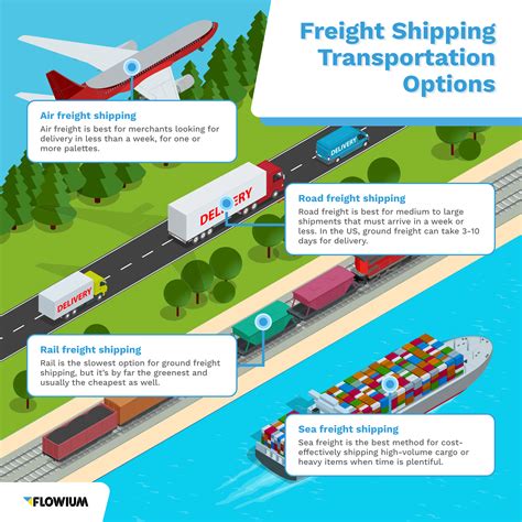 All You Need To Know About Freight Shipping Flowium