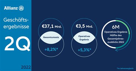 Allianz Erzielt Ein Operatives Ergebnis Von 3 5 Milliarden Euro Im