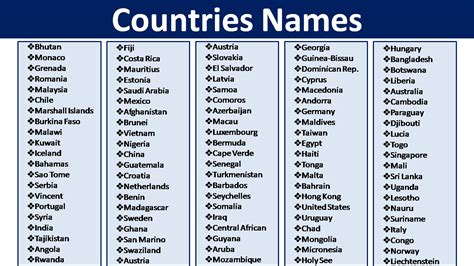 Alphabetical List Of Countries