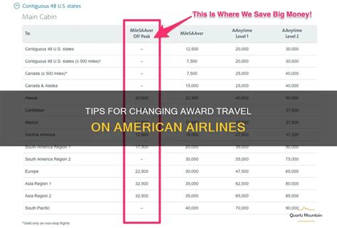 5 Ways American Airlines Award Travel