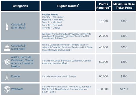 American Express Business Edge August 2024 Creditcardgenius