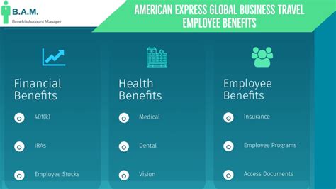 American Express Global Business Travel Amex Employee Benefits