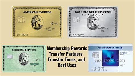 American Express Membership Rewards Points Guide