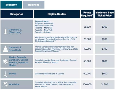 American Express Upgrading Its Fixed Points Travel Rewards Pointshogger