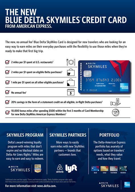 Amex Blue Card Delta News Hub