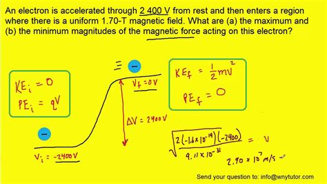 An Electron Is Accelerated Through 2400V From Rest And Then Enters A