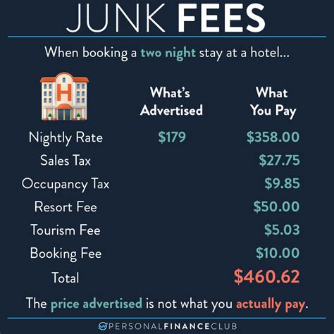 An Introduction To Hotel Resort Fees And Hotel Destination Fees