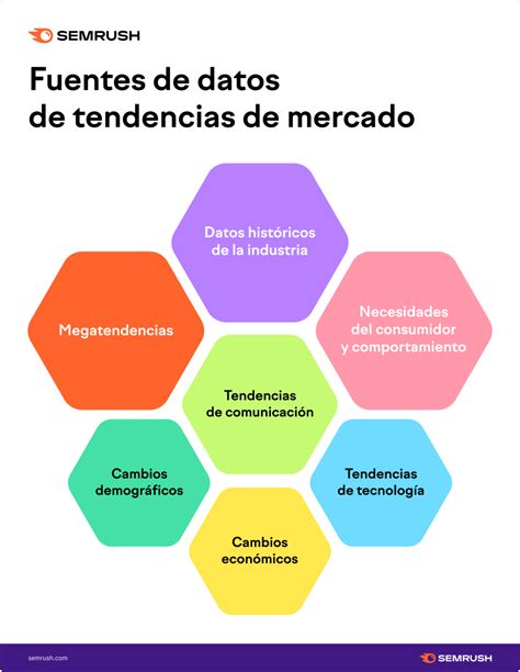 An Lisis De Tendencias De Consumo Como Oportunidad Para Innovar E E