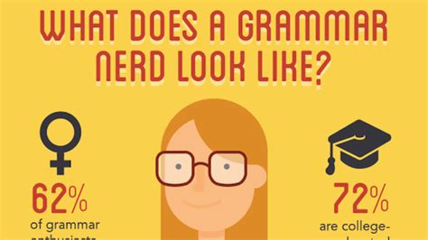 Anatomy Of A Grammar Nerd Mental Floss