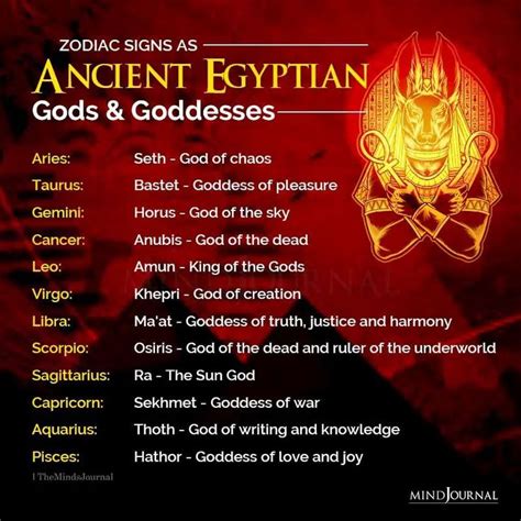 Ancient Egyptian Religion Ancient Greek Art Astrological Symbols