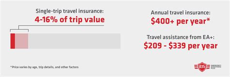 Annual Domestic Travel Insurance Explained Ea