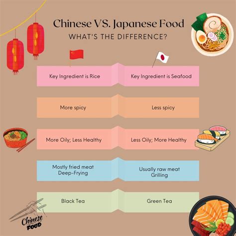 Antwort Is Chinese Food Healthier Than Japanese Food Weitere Antworten Which Is Healthier