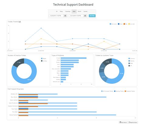 Anychart Tips And Tricks