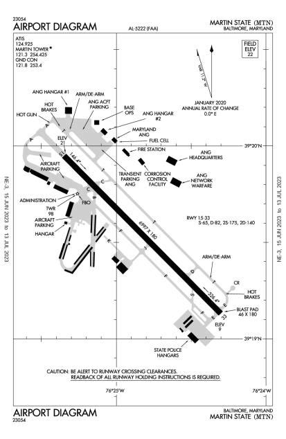 Aopa Airports