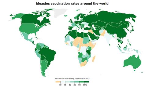 Vaccinations Around The World