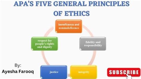 Apa S General Principles Of Ethics Part 1 Ethical Issues In