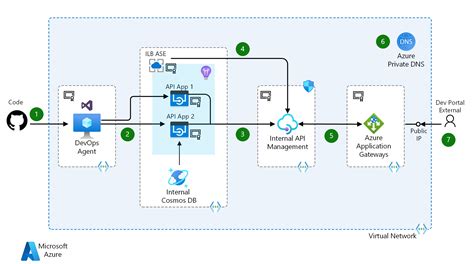 Api Azure Architecture Center Microsoft Learn