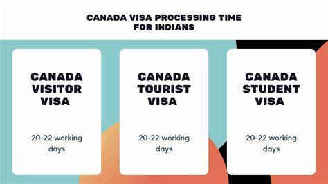 Apply Canada Visa For Indians Processing Time Amp Visa Fee 2024