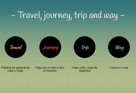 Aprende Ingl S Very Well Diferencias Entre Travel Journey Trip Y Way