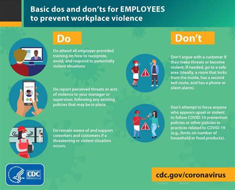 Are Your Customers Refusing To Wear Masks Cdc Offers Tips To Avoid