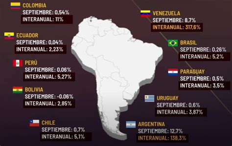 Argentina N 1 In Monthly Inflation September 2023 Ez 9Gag