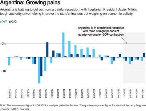 Argentina S Next President Miley Must Rein In Inflation And Turn The