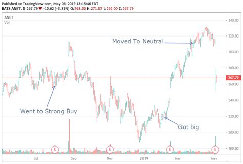 Arista Warning Signs And What S Next Nyse Anet Seeking Alpha