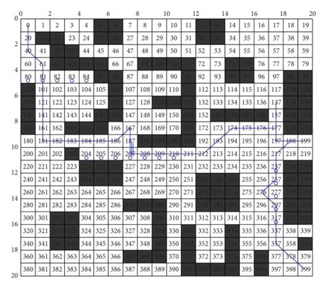 Arrival At The Final Destination Download Scientific Diagram