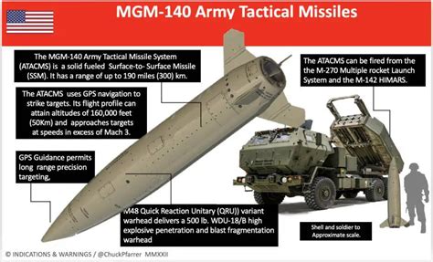 Atacms Mgm 140 Army Tactical Ballistic Missile System