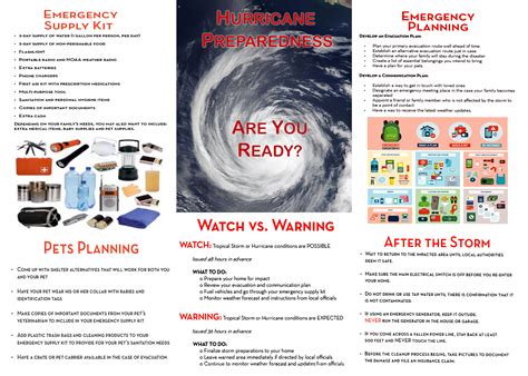 Atlantic Hurricane Season Begins Preparedness Key Air Force Safety