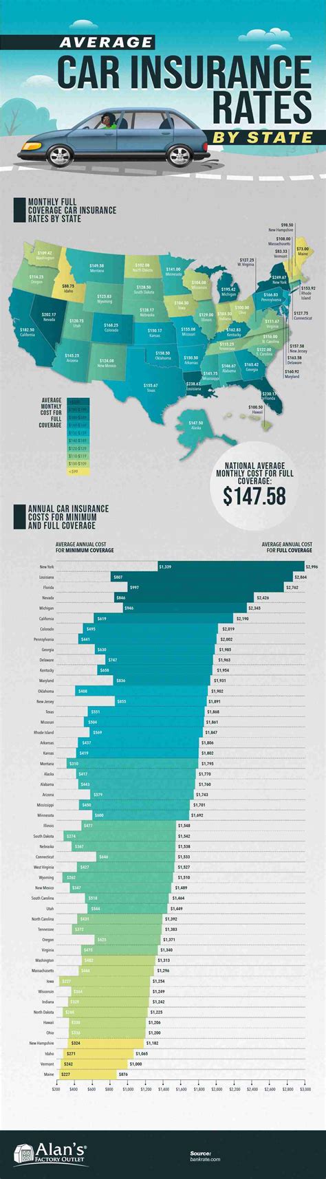 Average Car Insurance Rates By State Infographics Archive