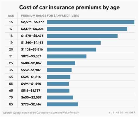 Average Cost Of Car Insurance Per Year In The Usa