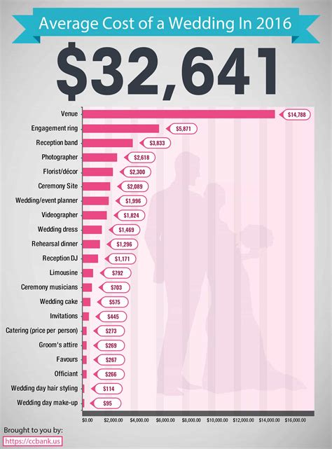 Average Cost Of Wedding Vs Destination Wedding In 2024