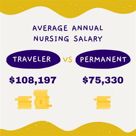 5 Ways Nurse Salaries