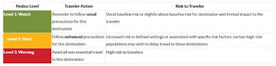 Avian Flu Diary Cdc Level Ii Travel Notice Yellow Fever In Brazil