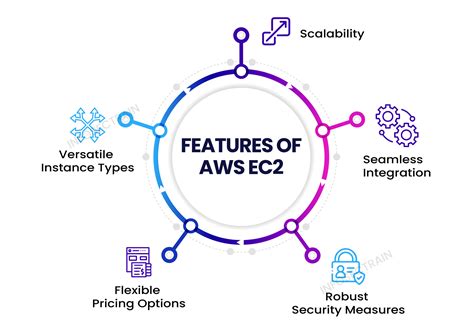 Aws Ec2 Vs Lambda Exploring Compute Options In The Cloud