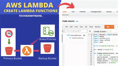 Aws Lambda Destinations Tutorial Aws Lambda Lambda Tutorial