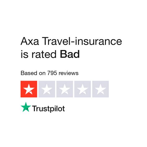 Axa Travel Insurance Uk Reviews Read Customer Service Reviews Of Axa