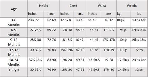 Babies And Children Clothes Size Guide Mine4sure S Blog