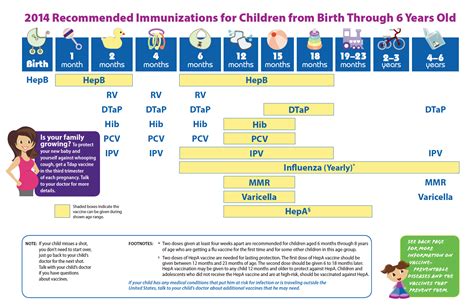 Baby Shots Amp Sleep Plus Comfort Tips And Immunization Schedules